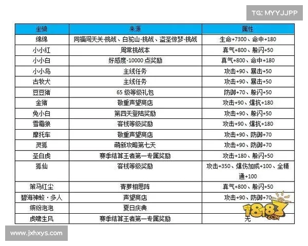 斗战神神之使徒任务攻略与技巧分享提升战力必备攻略 斗战神神之使徒任务攻略与技巧分享提升战力必备攻略