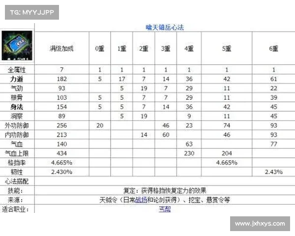 天刀手游头衔系统的提升途径详解 天刀手游头衔系统的提升途径详解