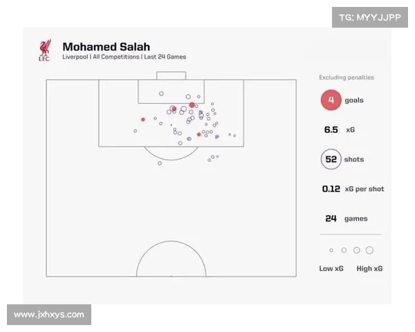 全方位解析萨拉赫的场上位置特点与战术作用变化